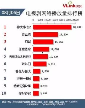 小七爆料二代视频,二代视频背后的惊人内幕 第2张 小七爆料二代视频,二代视频背后的惊人内幕 第2张